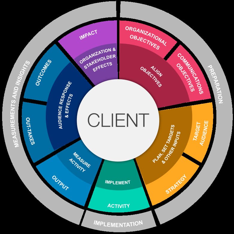 The importance of evaluating brand storytelling 2.jpg